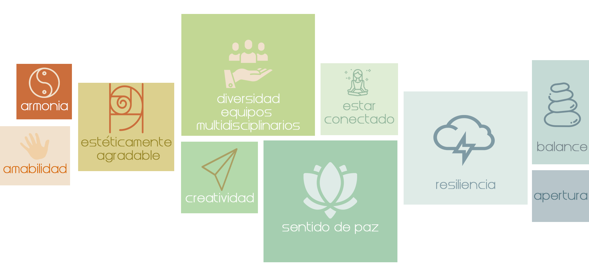 Innovación + Consciencia:  Desarrollo de todo el potencial humano 